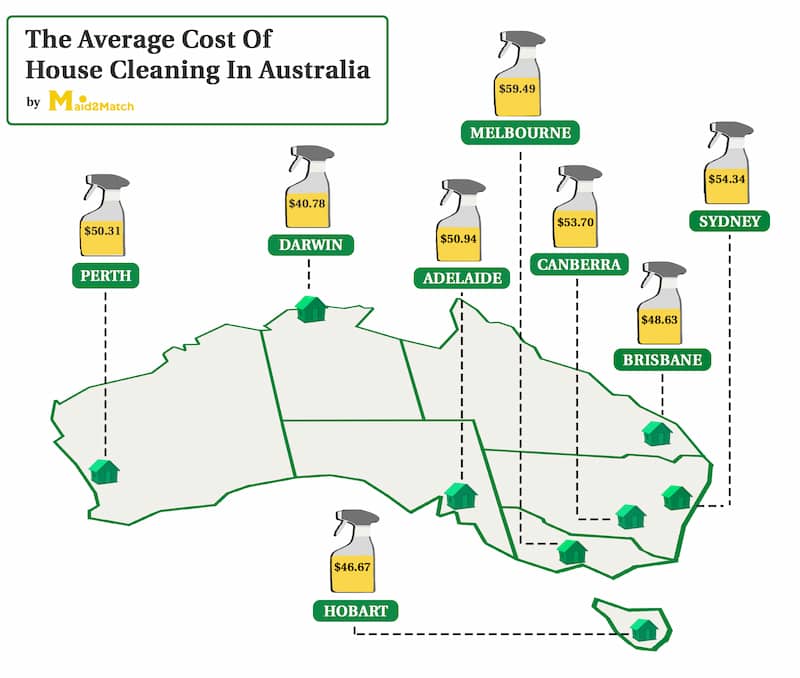 Average Cost of House Cleaning in Australia